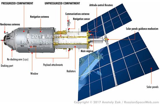 俄罗斯想在国际空间站建太空酒店 一周4000万美元