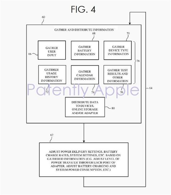 苹果新专利曝光：远程无线充电可智能调度
