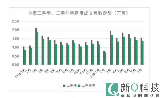 数据来源：上海链家市场研究部