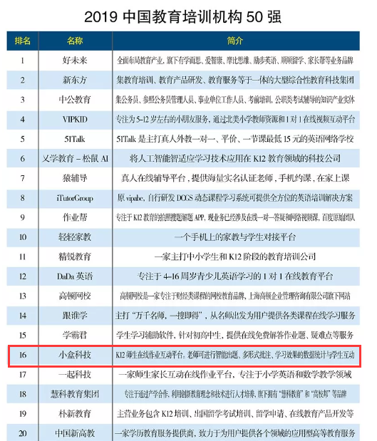 作业盒子入选2019中国教育培训机构50强
