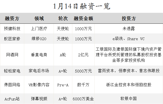 1.14日融资清单：Acfun站获软银中国6000万美金融资