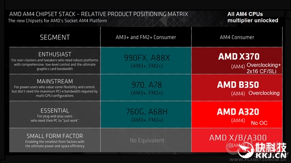 AMD Zen/七代APU海内上市时刻、价值曝光：我很满足