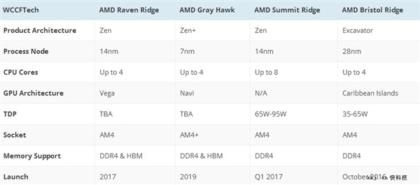 这是等AMD？Intel最新处理赏罚器蹊径图：10nm大延期