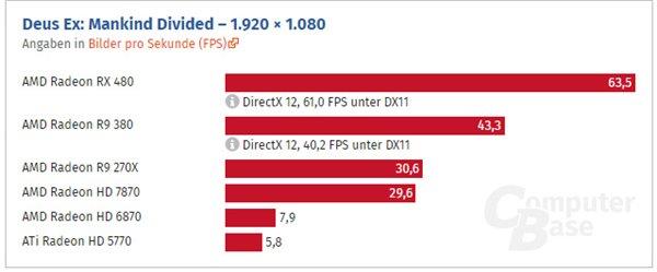 HD 5770到RX 480这七年：AMD显卡机能晋升了几多？
