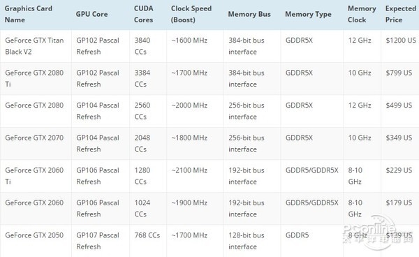 NVIDIA Volta架构GPU曝光：12nm工艺 机能狂飙